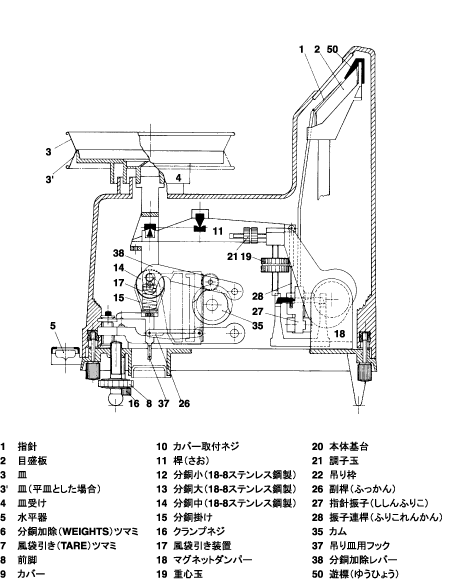 村上自動上皿天びん US型 – 株式会社 村上衡器製作所