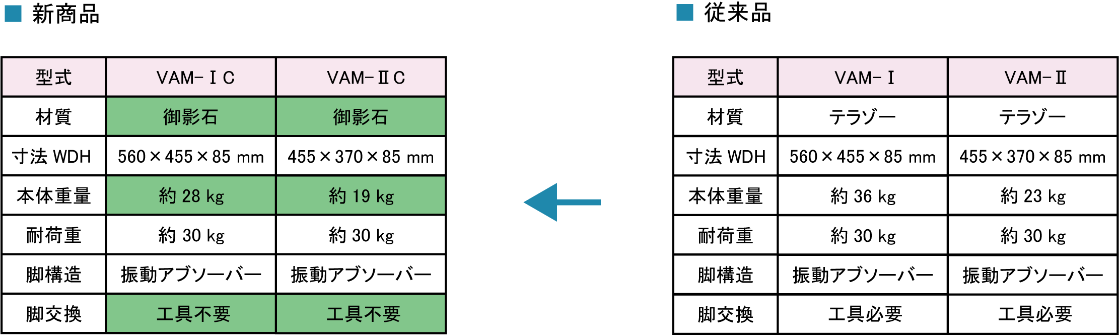 卓上除振台 - 株式会社 村上衡器製作所